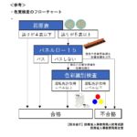 自民党ユニバーサル社会推進議員連盟を通じての要望書と回答書2019年